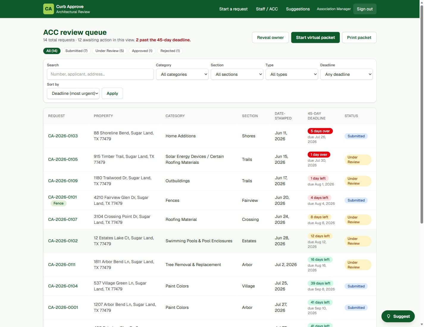 Curb Approve review queue showing a 45-day deadline column with colour-coded countdowns, filters, and applicant names hidden for blind review